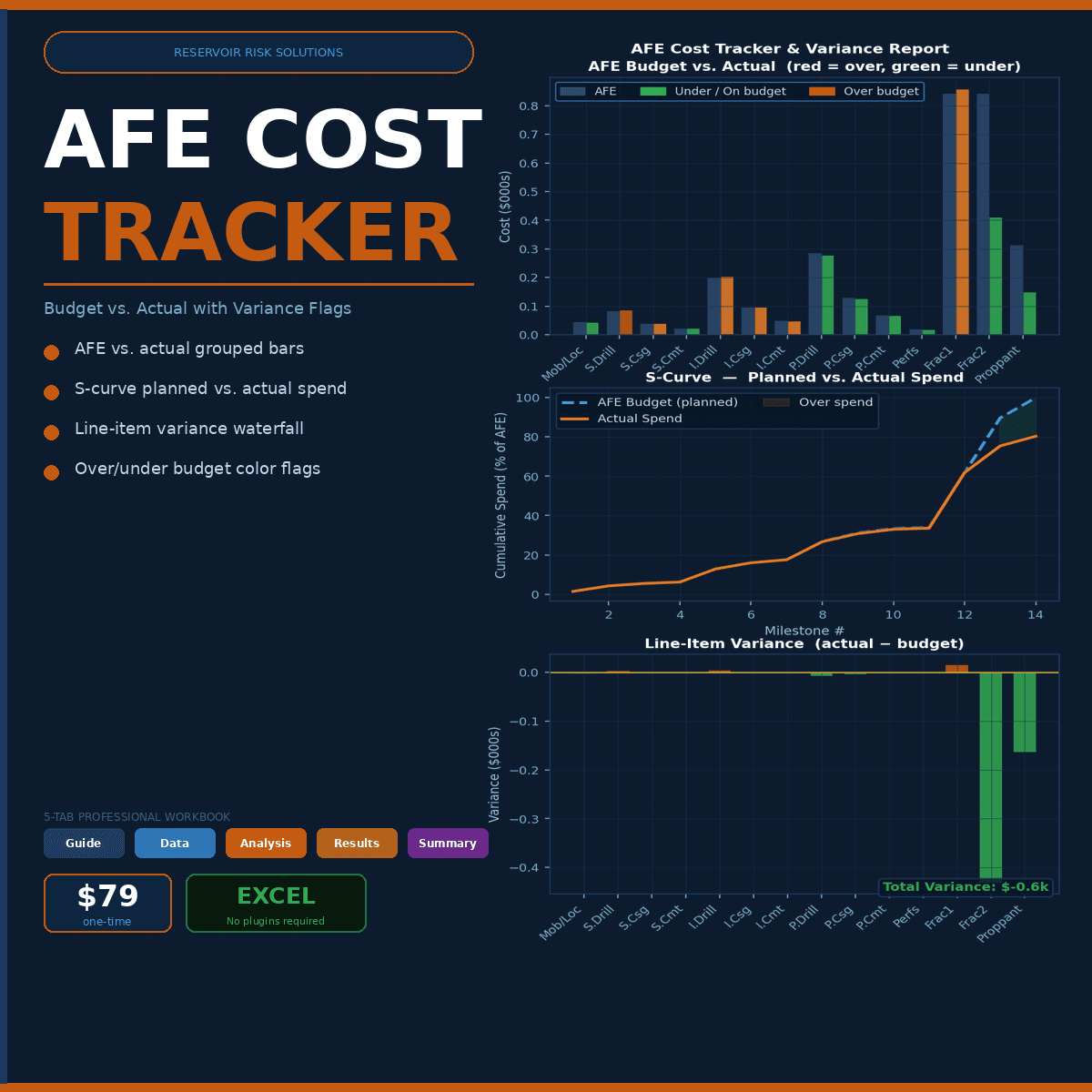 AFE Cost Tracker — Budget vs Actual, S-Curve, Earned Value Analysis (CPI/SPI/EAC)