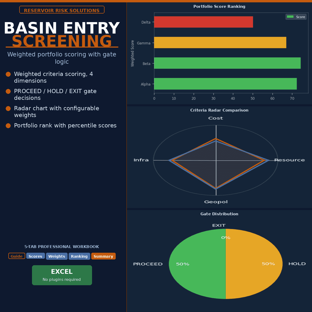 Basin Entry Screening Matrix — Multi-Criteria Play Ranking & Portfolio Gate Scorecard