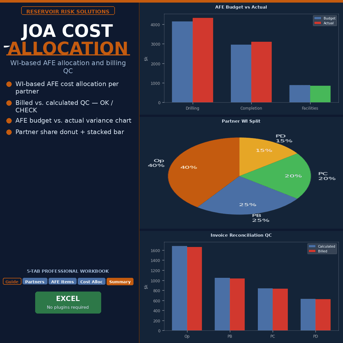 JOA Cost Allocation & Partner Billing Tracker — Working Interest Splits & Invoice Reconciliation