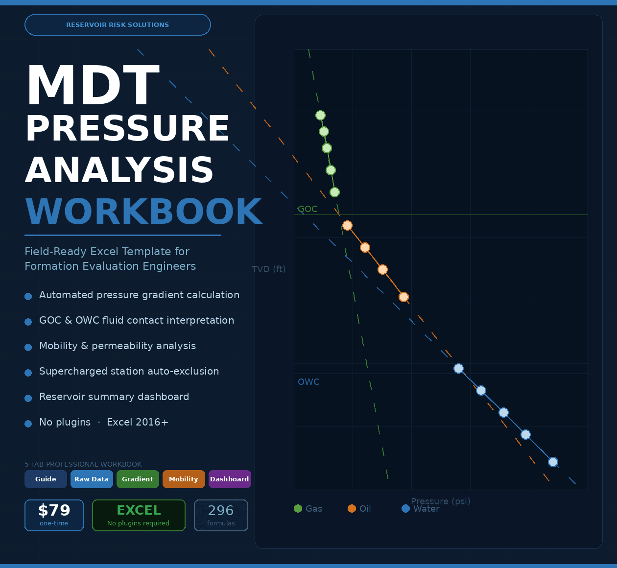 MDT Pressure Analysis Workbook — Field-Ready Template for Formation Evaluation Engineers