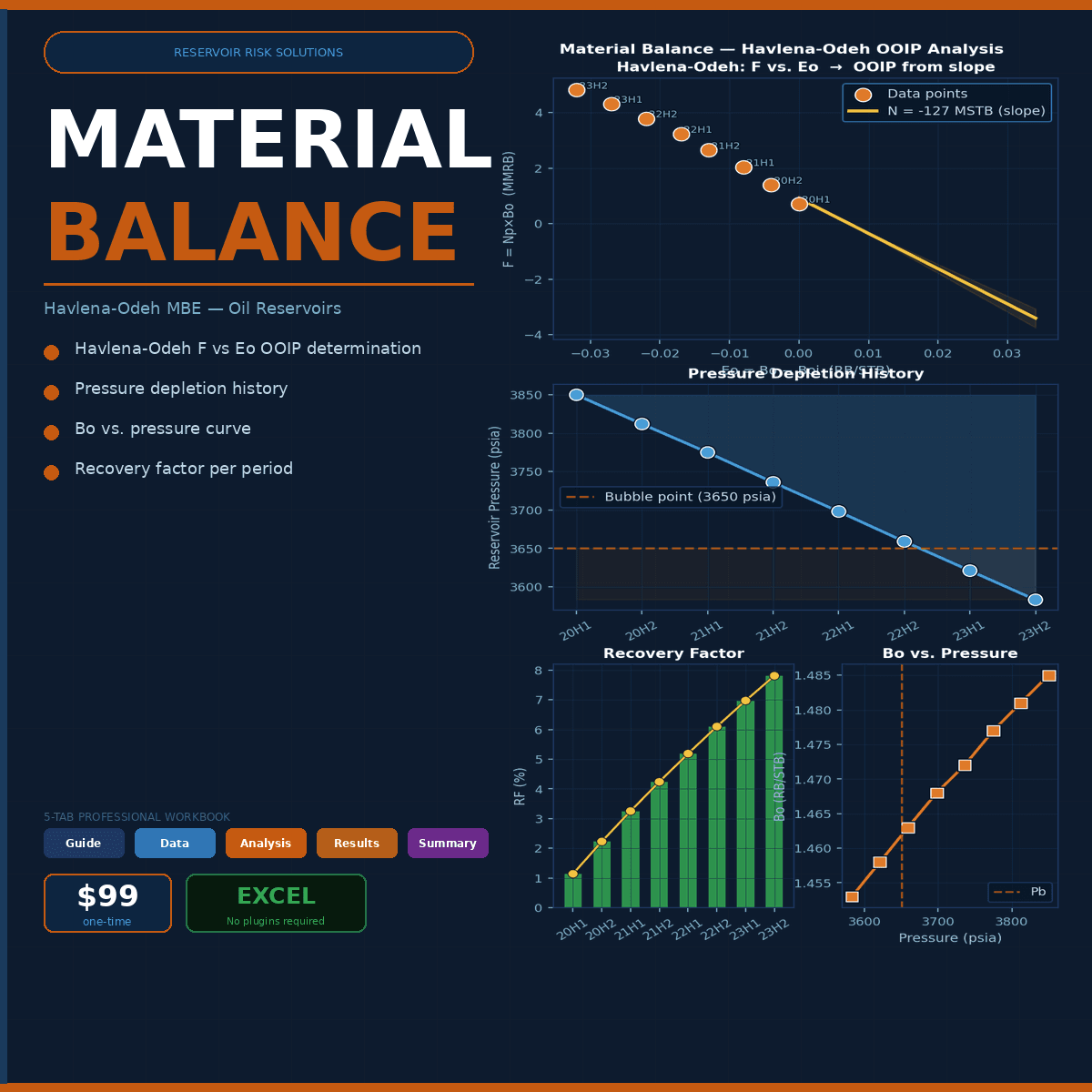 Material Balance Workbook — Havlena-Odeh, Gas P/z Analysis & Drive Energy Indices