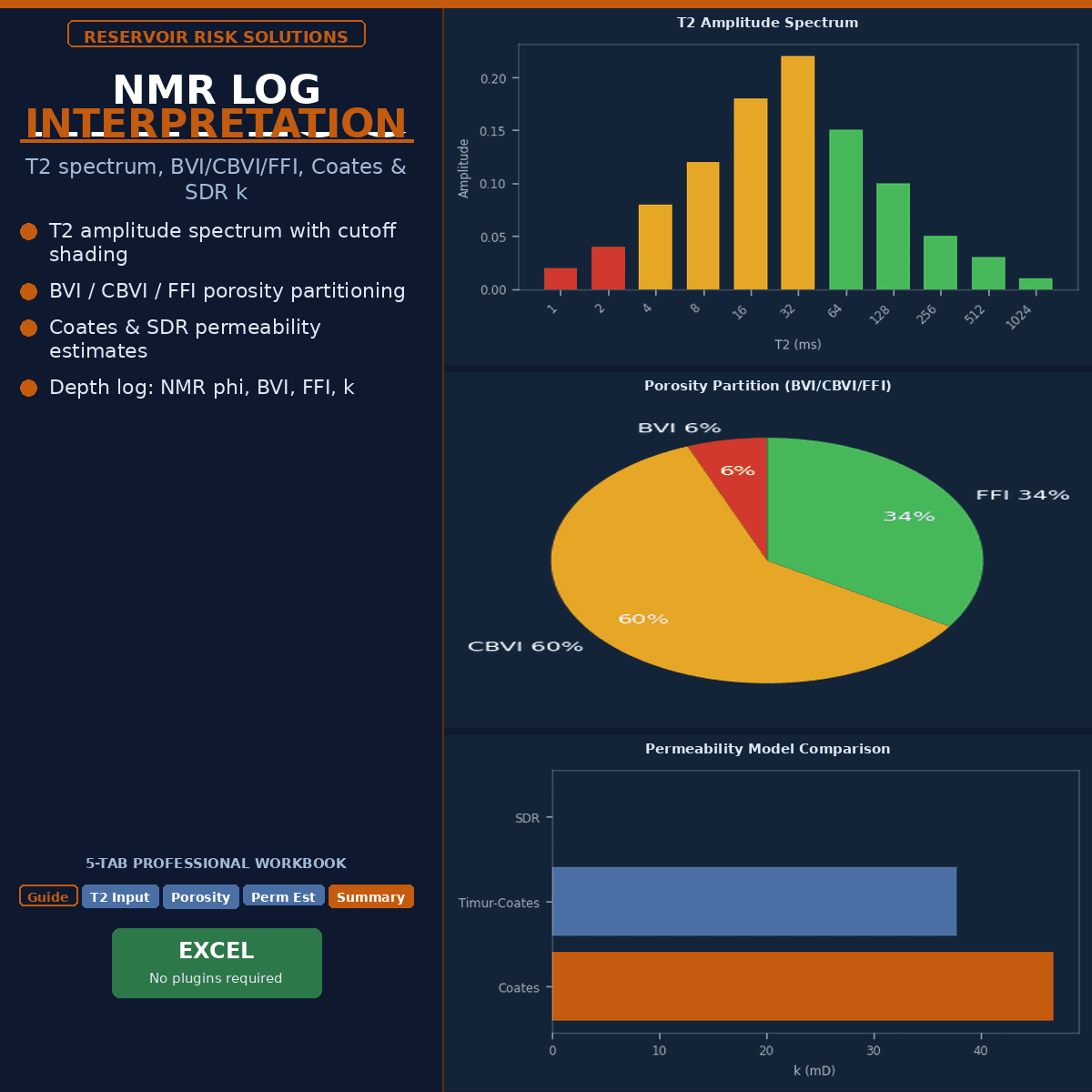 NMR Log Interpretation Workbook — T2 Distribution, BVI/FFI & Coates Permeability