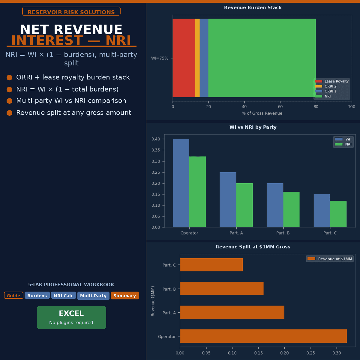 Net Revenue Interest & Royalty Burden Calculator — WI/ORRI/NRI Split & Burden Stack
