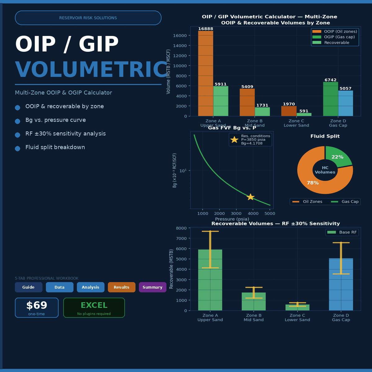 OIP/GIP Volumetric Calculator — Monte Carlo Uncertainty, Gas PVT & P10/P50/P90 Ranges