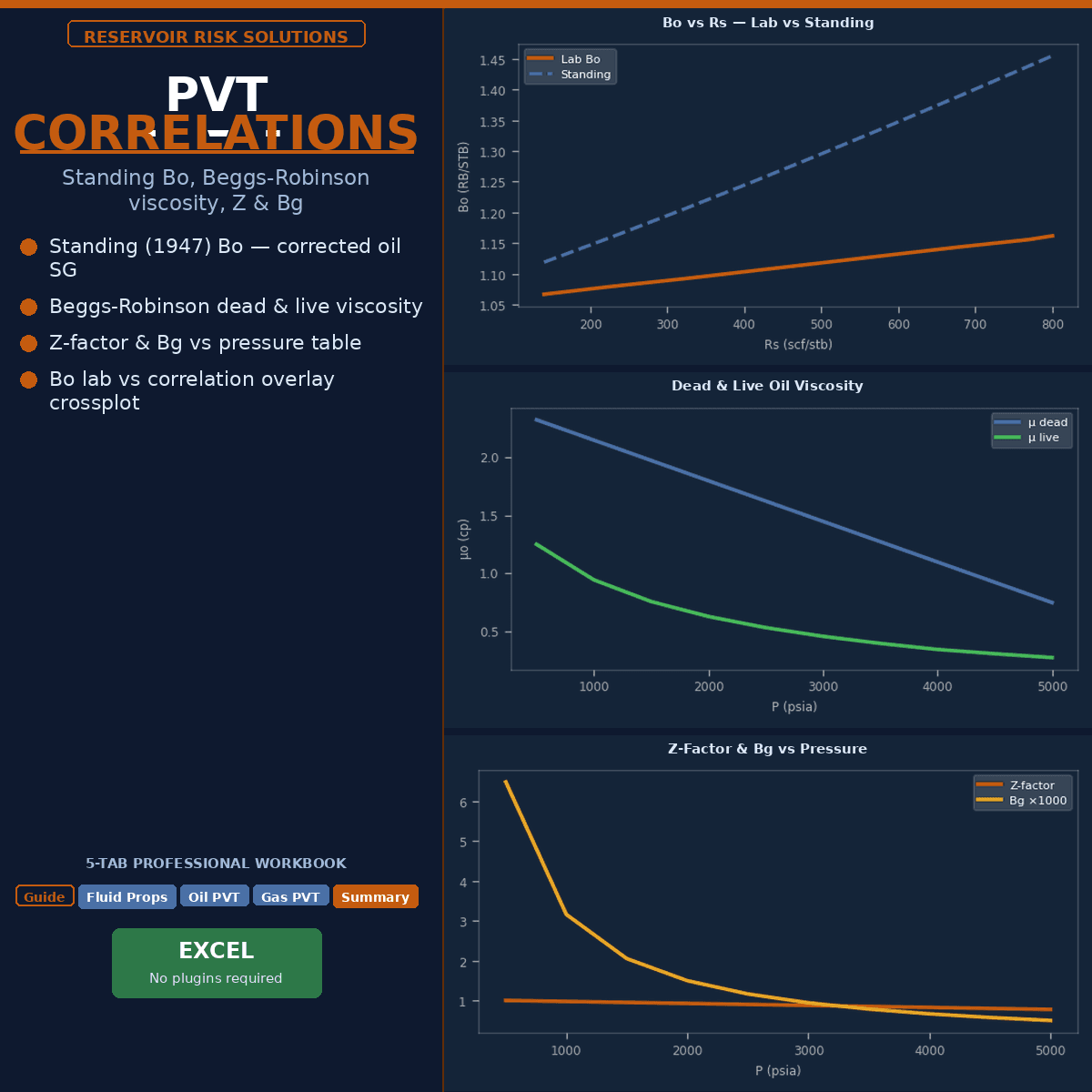Oil & Gas PVT Correlation Calculator — Standing, Vasquez-Beggs, Lee-Gonzalez-Eakin & Z-Factor