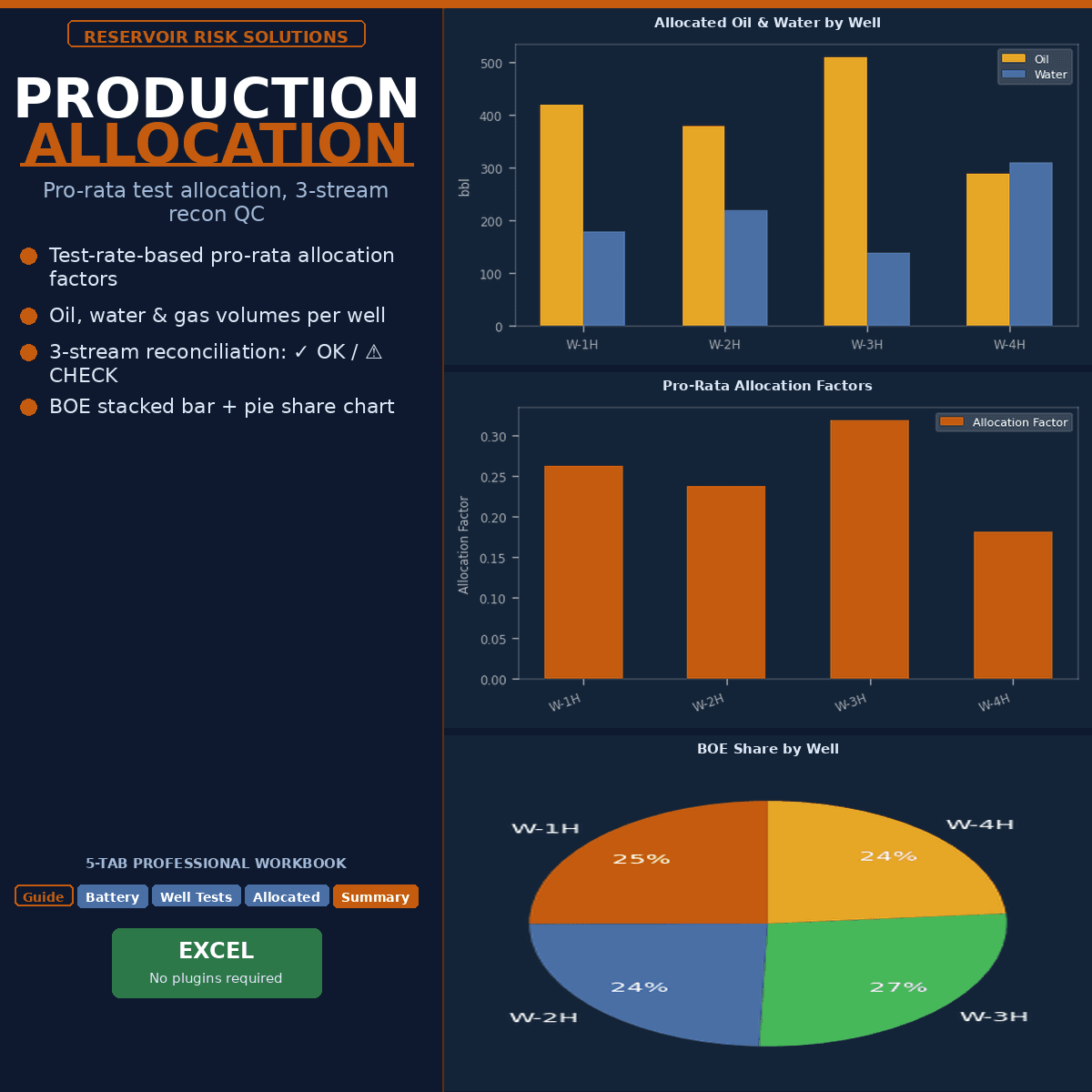Production Allocation & Tank Battery Split Calculator — Commingled Stream Allocation Factors