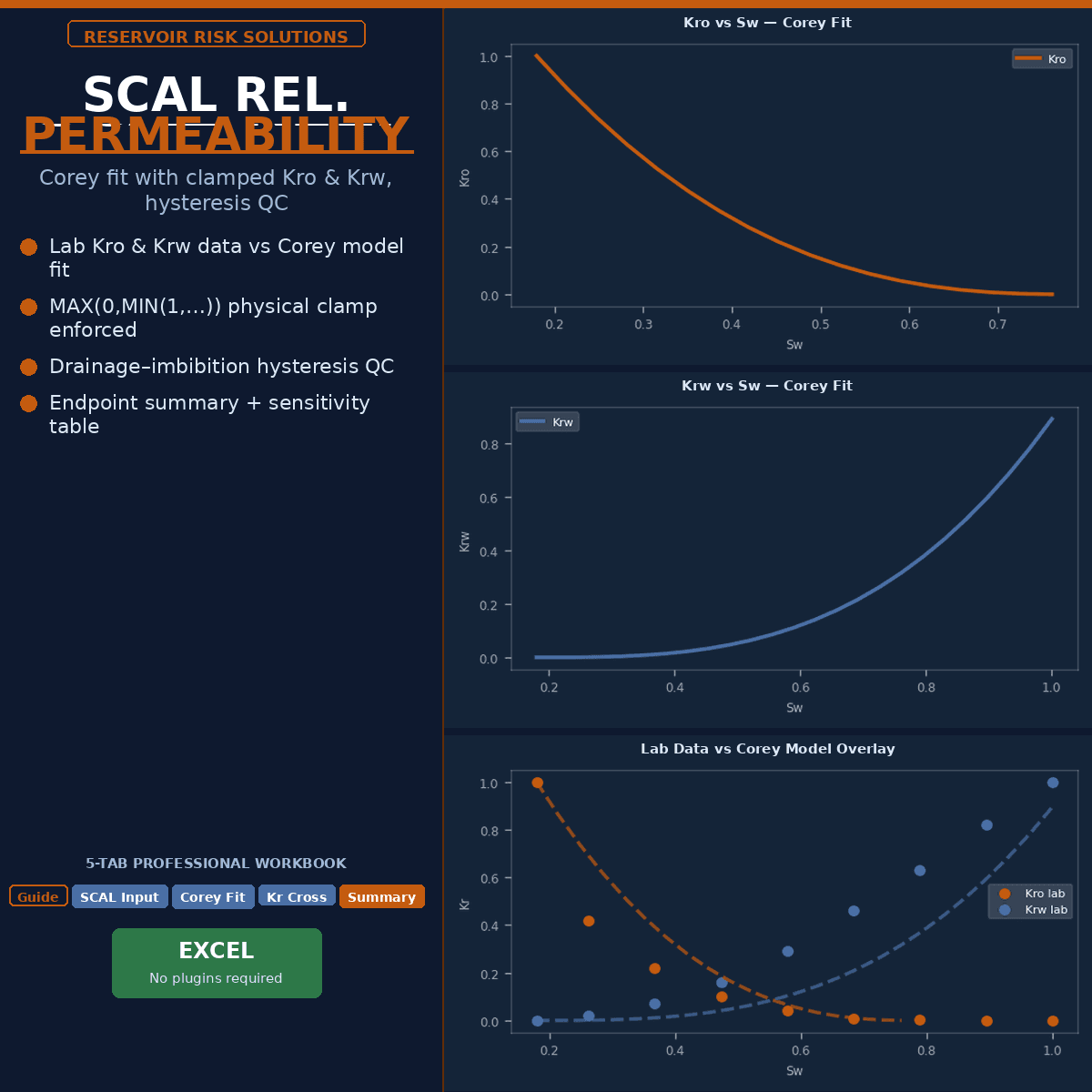 SCAL Relative Permeability Analyzer — Corey Exponents, Kr Crossplots & Hysteresis QC