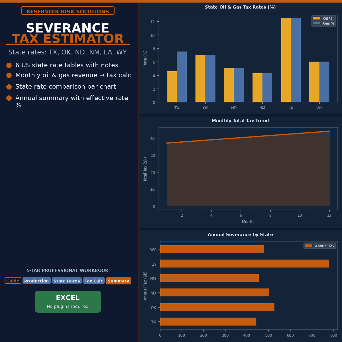 Multi-State Severance Tax Estimator — Oil/Gas Production Tax by State with Rate Tables