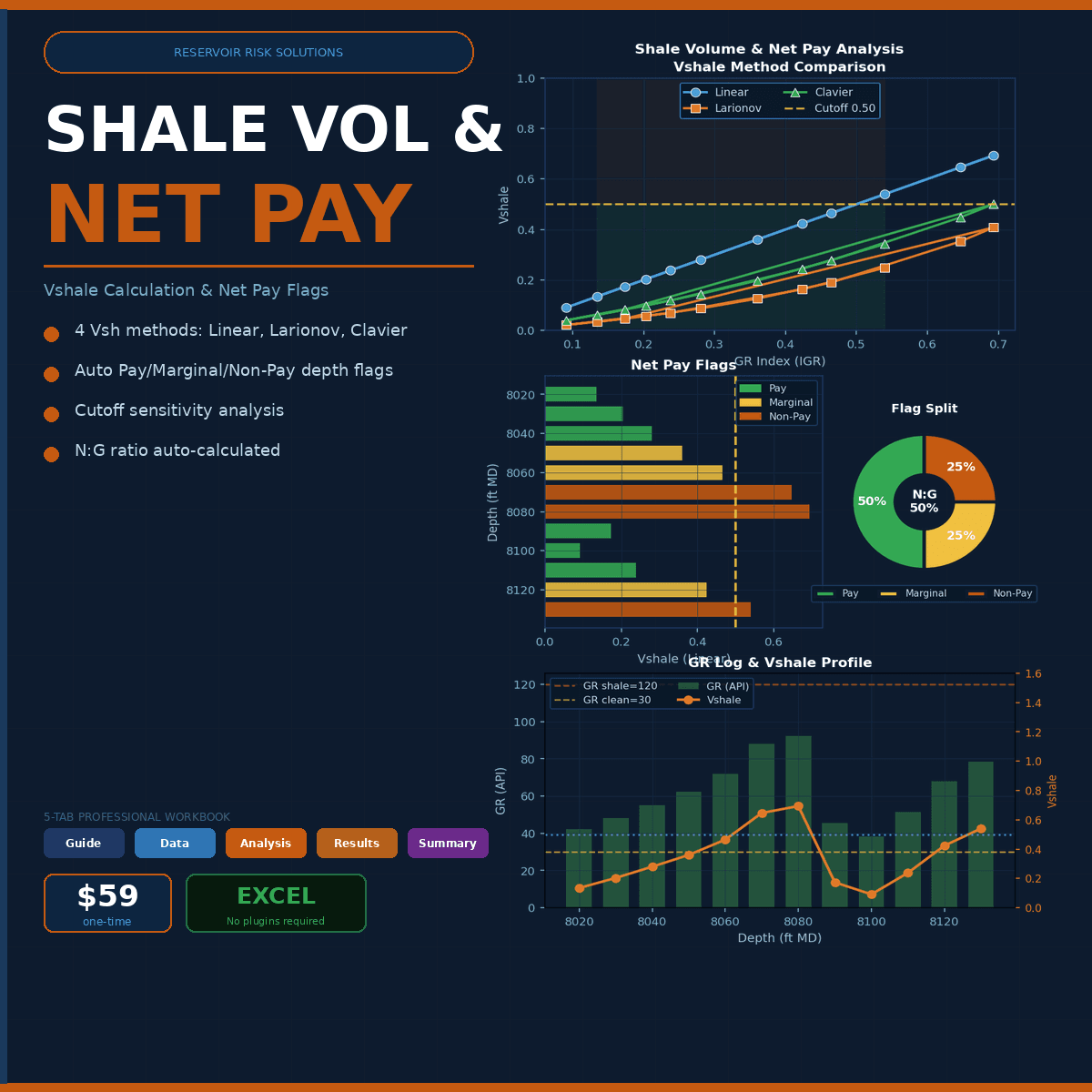 Shale Volume & Net Pay Calculator — Vshale Methods, Cutoff Sensitivity & Thomas-Stieber Analysis
