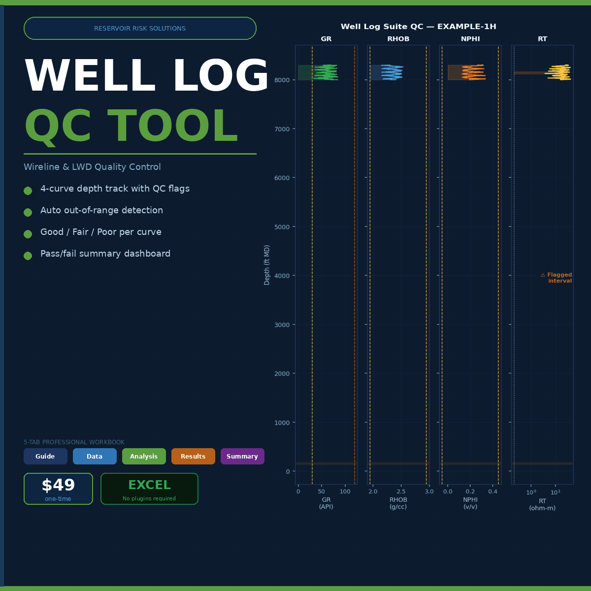 Well Log QC Checklist — N-D, M-N, GR-Density Crossplots + Environmental Corrections