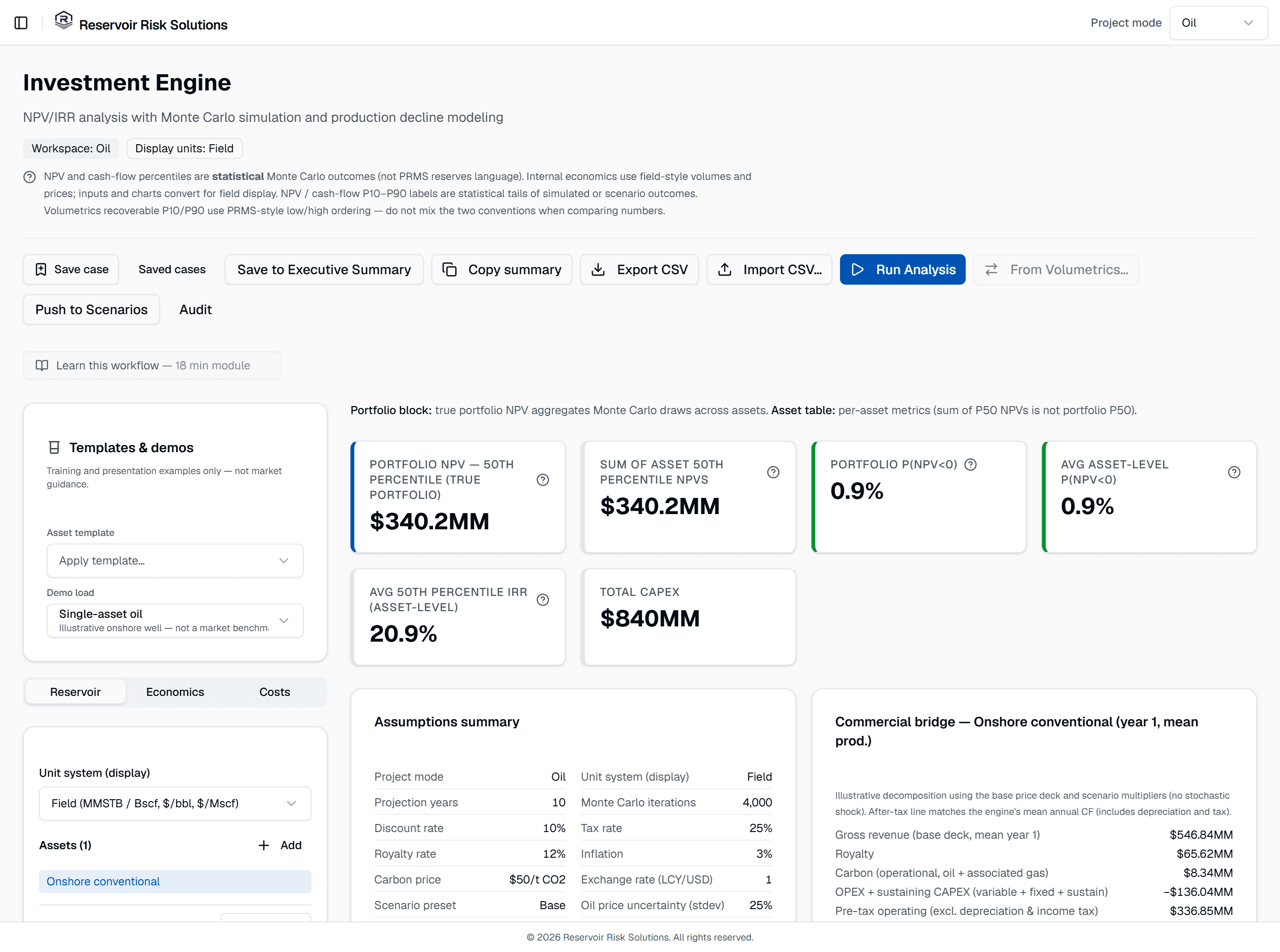 The Investment Engine showing a 50th-percentile portfolio NPV of $340.2MM from a 4,000-iteration Monte Carlo run, a 20.9% asset-level IRR against $840MM of CAPEX, a 0.9% probability of a negative NPV, and a commercial bridge decomposing gross revenue through royalty, carbon, opex and tax.